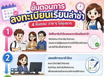 ขั้นตอนการลงทะเบียนเรียนล่าช้า
สำหรับนักศึกษาระดับปริญญาตรี