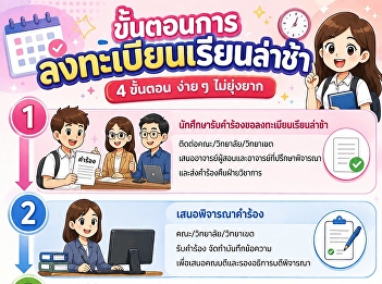 Late Course Registration Procedure for
Undergraduate Students